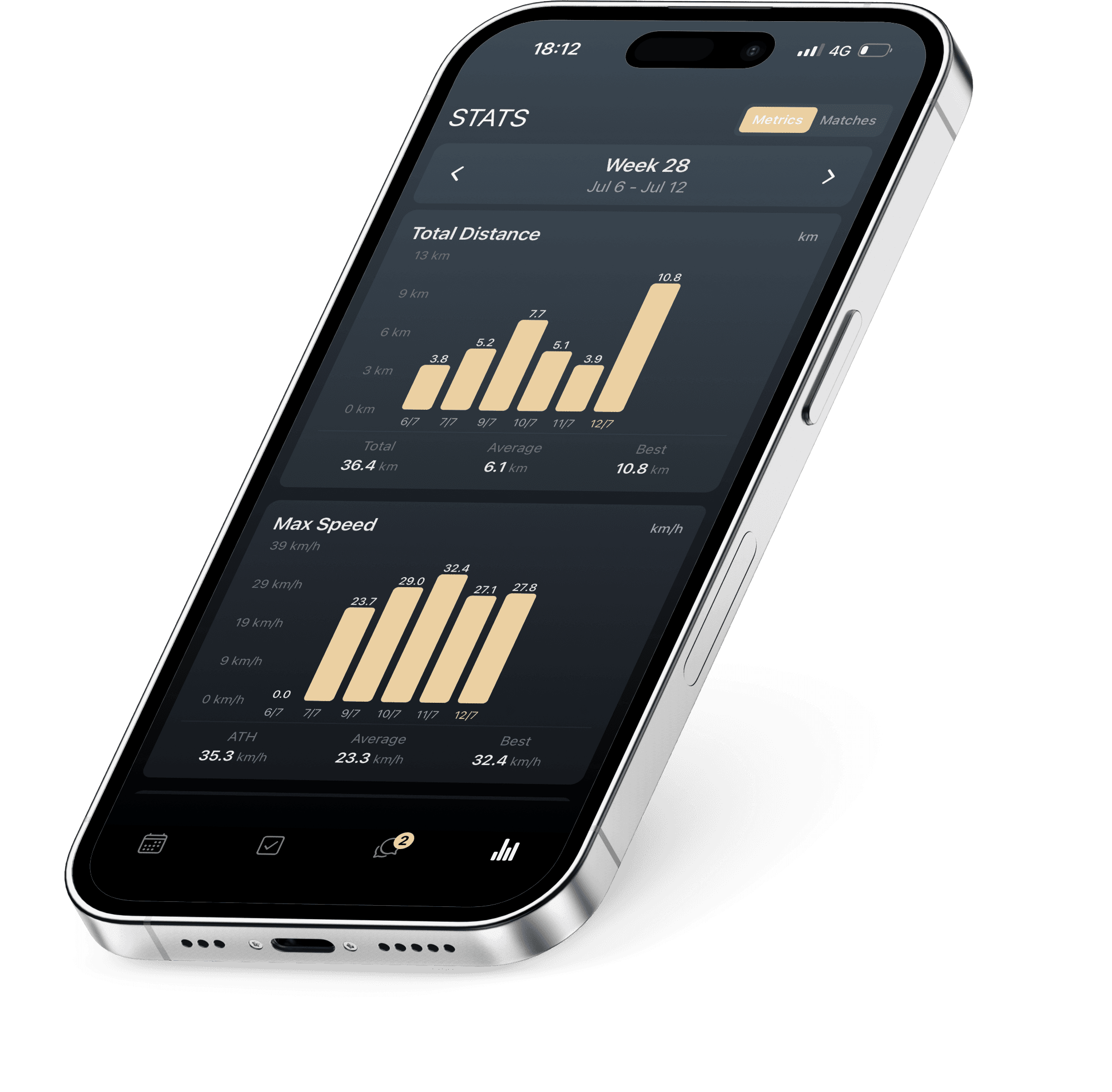 EVOLVE player app on an iPhone: weekly stats with total distance and max speed charts