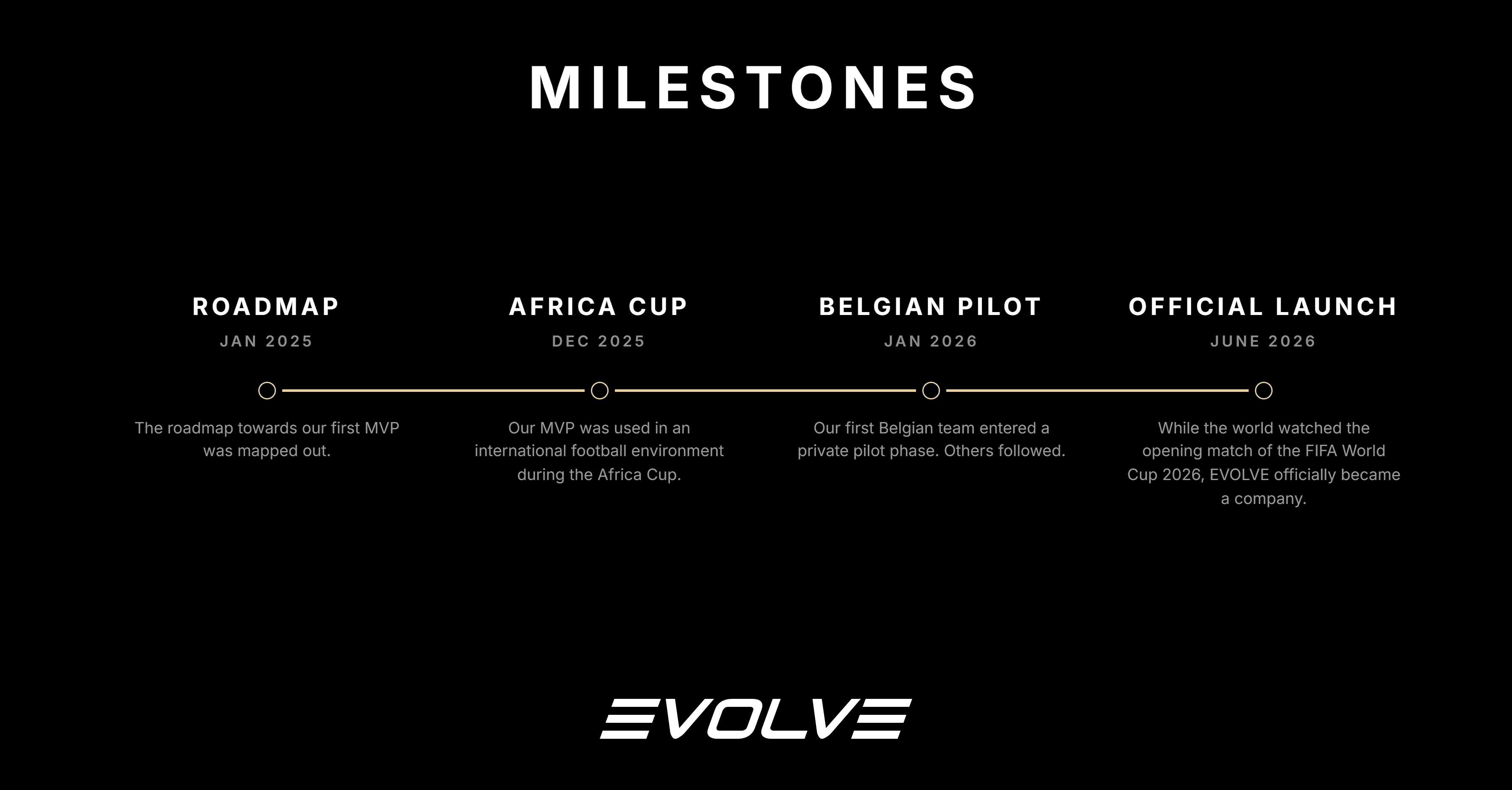 The EVOLVE milestones timeline, from roadmap to official launch