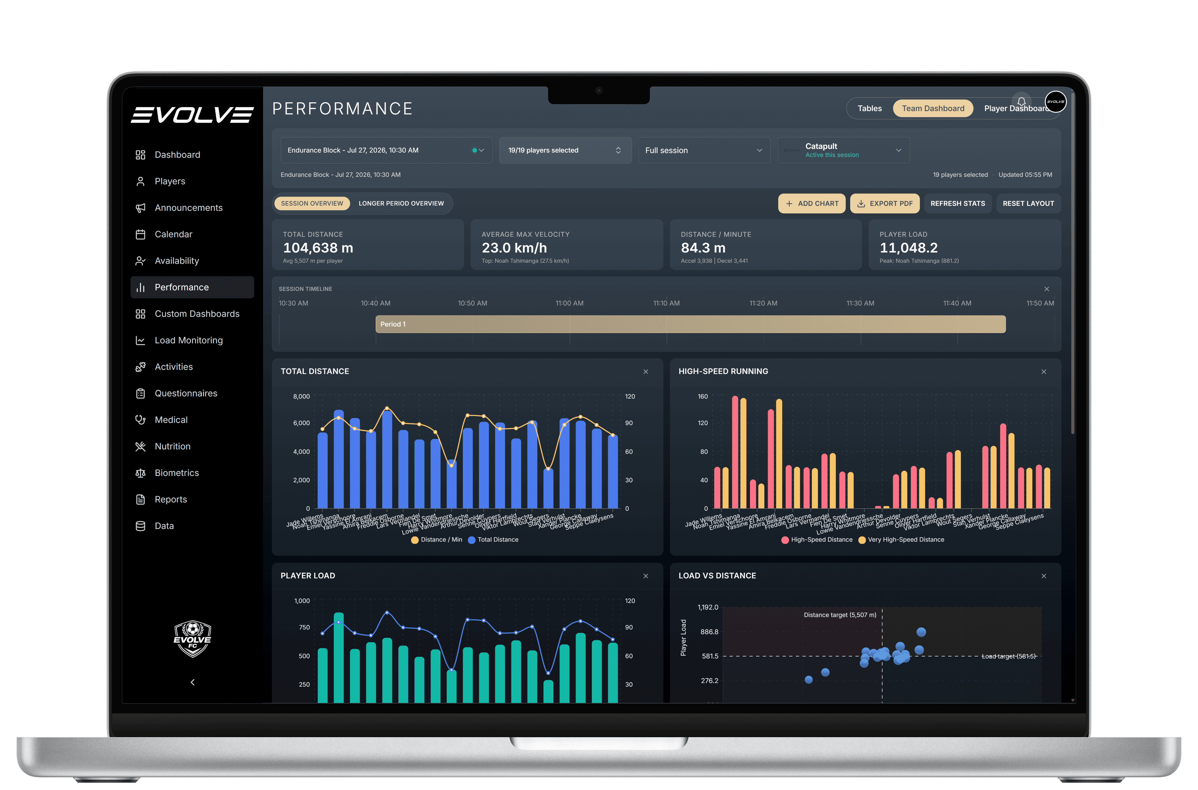 EVOLVE performance dashboard on a MacBook Pro: total distance, high-speed running, and player load for a full session